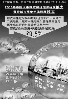 武漢房價(jià)泡沫全國排第十 暴利平均達(dá)55%