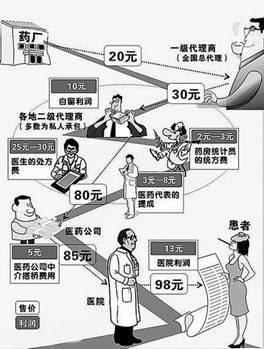 “想抬價，先斷貨”？透視藥價飛漲背后的三大黑洞