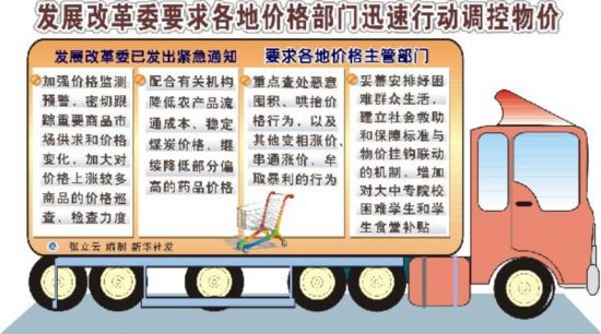 迎接中央經濟工作會議：通脹隱憂下的民生新期盼