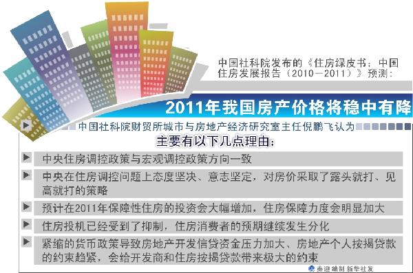 “明年房價降兩成”出爐始末