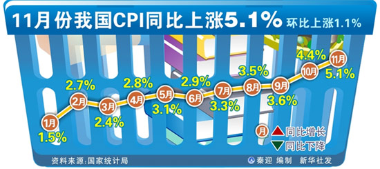 “十二五”開局第一戰:對抗通脹
