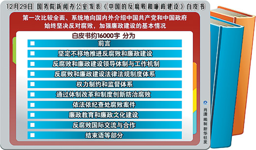 我國(guó)首次發(fā)布《中國(guó)反腐敗和廉政建設(shè)》白皮書(shū)