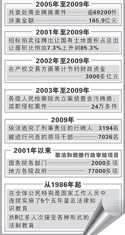 我國(guó)首次發(fā)布《中國(guó)反腐敗和廉政建設(shè)》白皮書(shū)