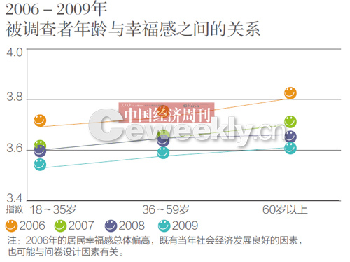 央視調(diào)查稱我國(guó)44.7%民眾感覺(jué)生活幸福及很幸福