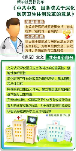 2010年醫改進展綜述：公立醫院改革試點全面啟動