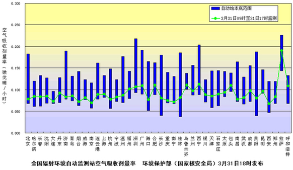 我國25個省區(qū)市監(jiān)測到極微量放射性物質(zhì) 未對我國環(huán)境及公眾健康產(chǎn)生影響
