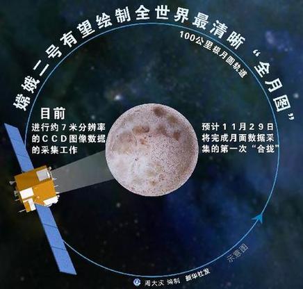 嫦娥二號今日達到設計壽命 狀態仍佳將賦新使命