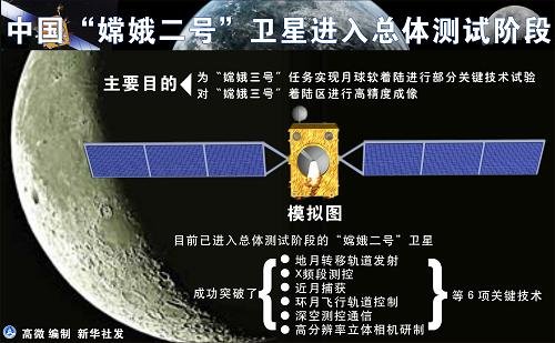 嫦娥二號今日達到設計壽命 狀態仍佳將賦新使命