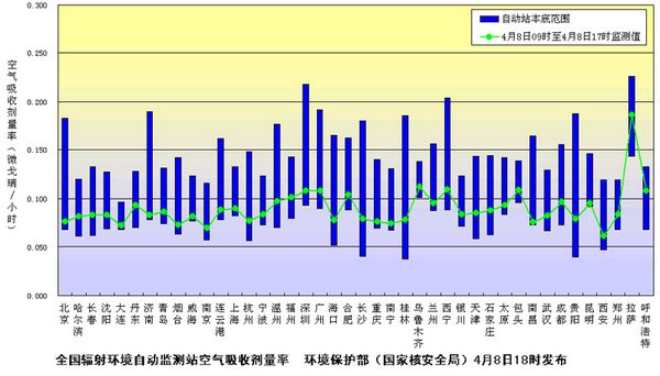 我國內地除云南其他省區市檢出極微量人工放射物