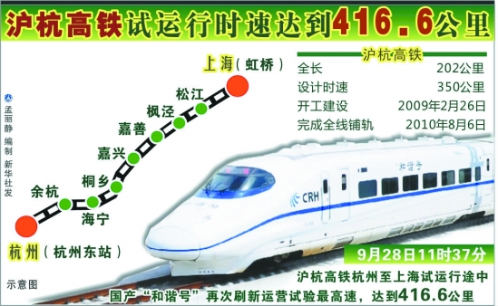 京滬高鐵6月9日至19日將全線試運行(圖)