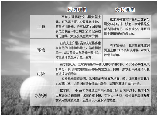 高爾夫球場，在禁令下生長(熱點解讀·調查)