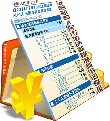 年內(nèi)三次加息對(duì)老百姓生活影響幾何？