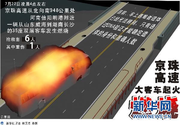 京珠高速起火客車嚴重超員 導(dǎo)致41死6傷(圖)