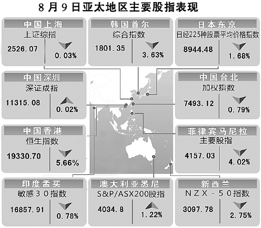 美國降級對A股影響有限（經濟聚焦）