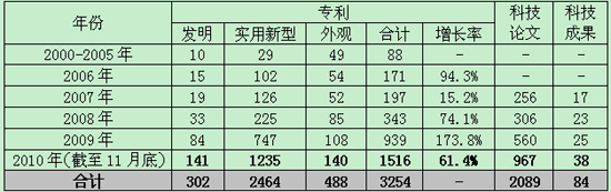 吉利自主創新 多技術平臺支撐產品后續更新