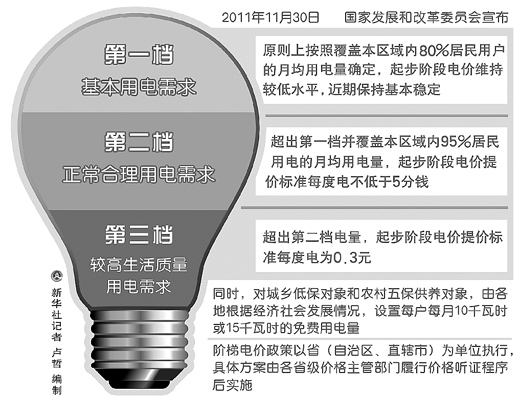 電煤電力價格調(diào)控為哪般(熱點解讀)