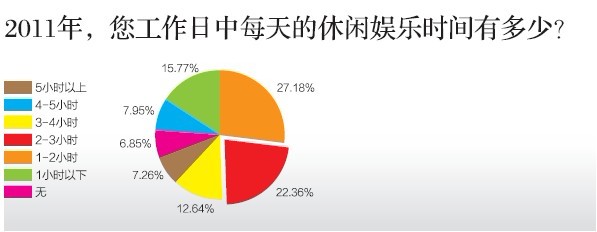 中國哪個城市最幸福？ 北方城市領先南方