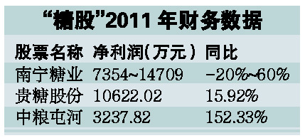 通脹預期推升國內農產品期貨 成交量現大幅放大