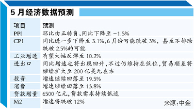 機構(gòu)預測央行最早6月降息 信貸優(yōu)先投放環(huán)保領(lǐng)域