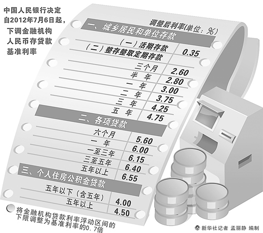 一月兩降息 護(hù)航穩(wěn)增長