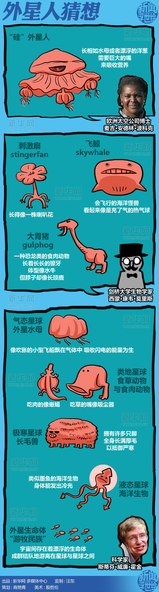 科學(xué)家認為外星人是這個樣子的