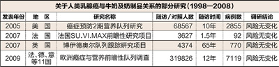 網傳“喝牛奶致癌”說法 專家回應四疑問