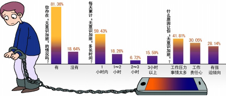 眾白領遭屏幕悄悄