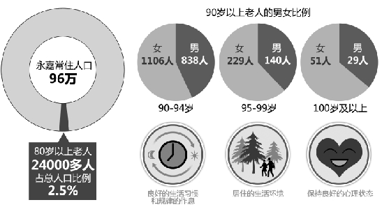 探尋長壽之鄉的幸福密碼
