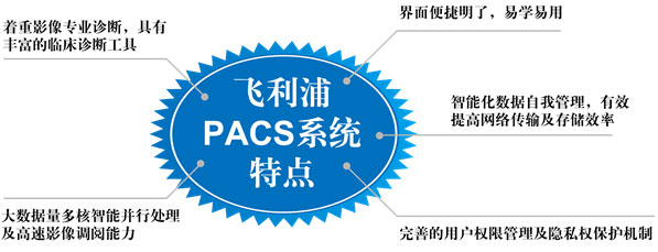 蘇晉生：理念決定PACS發(fā)展