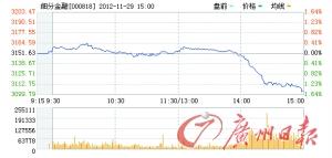 證監會：近期未組織研究基金降低券商傭金方案