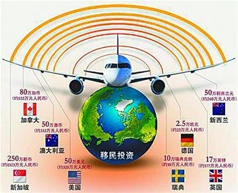 透視中國裸商的背后：移民才知中國錢好賺