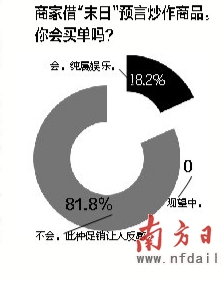 末日促銷讓人反感 