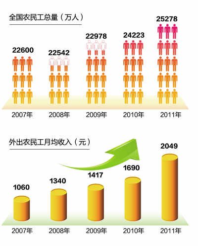 人民日報采訪深圳打工者：子女上學不花一分錢