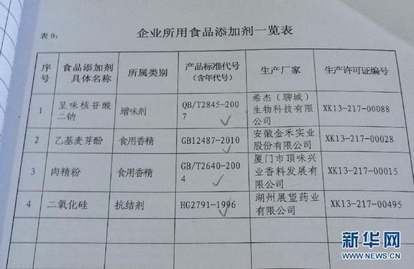 揭秘開水變羊湯：食品“變身劑”產銷鏈條追蹤
