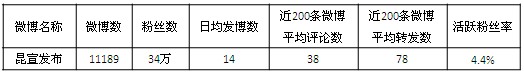 @昆宣發布為“禁售”辟謠 遭網民追問指責