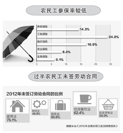 有保障，成市民才有希望（關注城鎮化成本之保障成本）