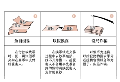 央行警示假幣3騙局:魚目混珠 以假換真 設局詐騙
