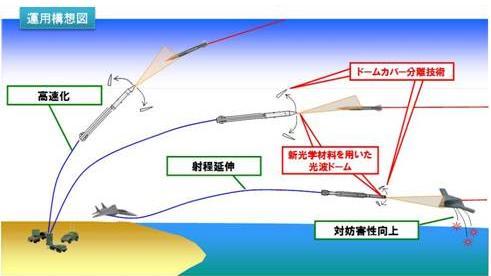 日本研發(fā)先進戰(zhàn)機導(dǎo)彈技術(shù) 欲對抗隱形戰(zhàn)機(圖)
