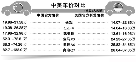 人民日報(bào)：“為何路虎車內(nèi)地售價(jià)高英國237萬”