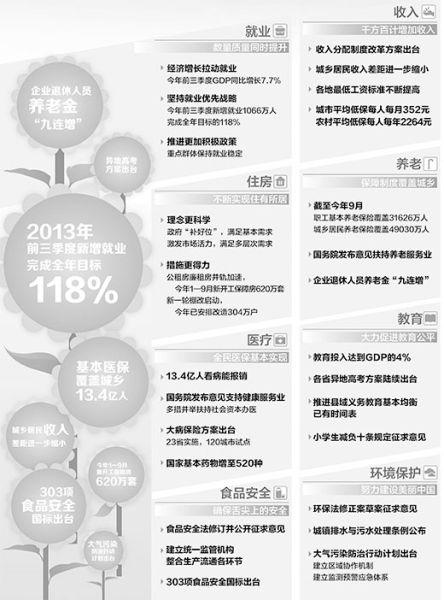 黨報盤點民生成績：病有所醫住有所居正變成現實