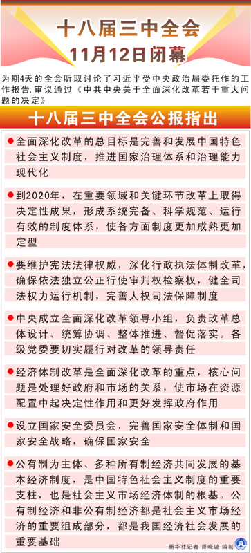 十八屆三中全會(huì)閉幕 審議通過《中共中央關(guān)于全面深化改革若干重大問題的決定》