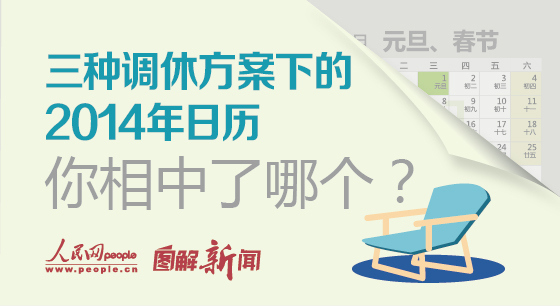 節假日調休安排調查結束 多數網友選擇第三套方案