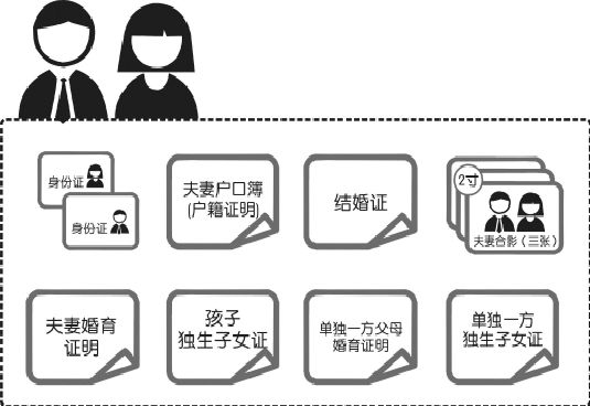 記者體驗單獨二孩準生證申報：起碼準備七種證件