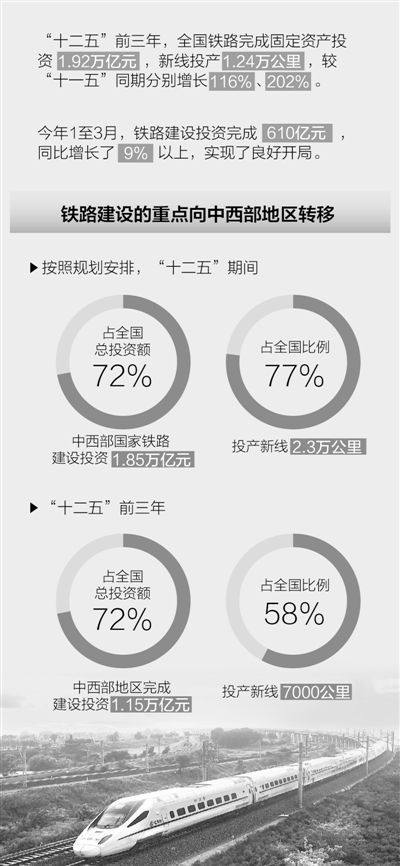 盛光祖回應(yīng)鐵路缺錢停建傳聞：投資繼續(xù)高位運行