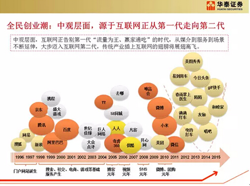 中子星優財對話中國互聯網女皇王禹媚