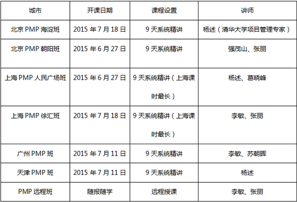 光環國際PMP認證考前培訓課程