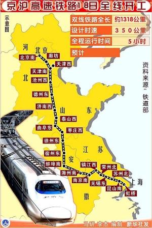 京滬高鐵北京段將于3月中旬啟動聯調聯試
