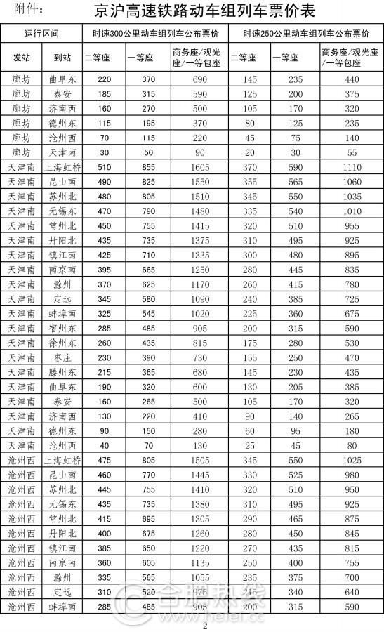 京滬高鐵各站詳細票價表公布 折扣幅度不限定為5%