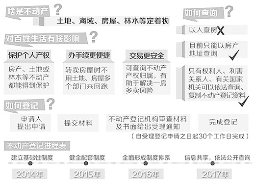 《不動產(chǎn)登記暫行條例》頒布 明年3月1日起實(shí)施