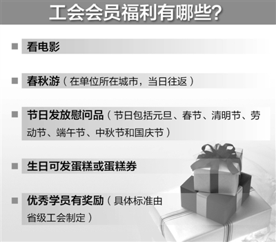 全國總工會：反腐同時應積極推進職工正常福利